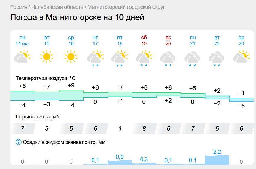 Ненастье, до свидания: солнечная осень возвращается в Магнитогорск