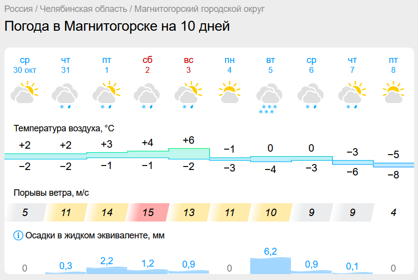 Сильный ветер поднимется в Магнитогорске