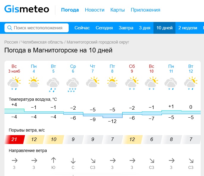 Зима на подходе: сильный снег в Магнитогорске обещают синоптики