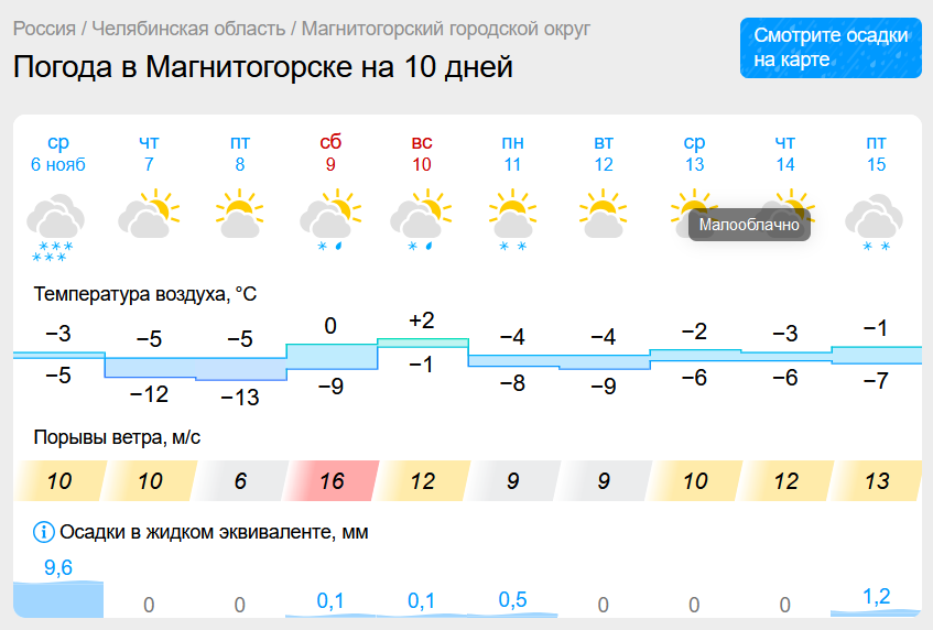 Снежные тучи покидают Магнитогорск