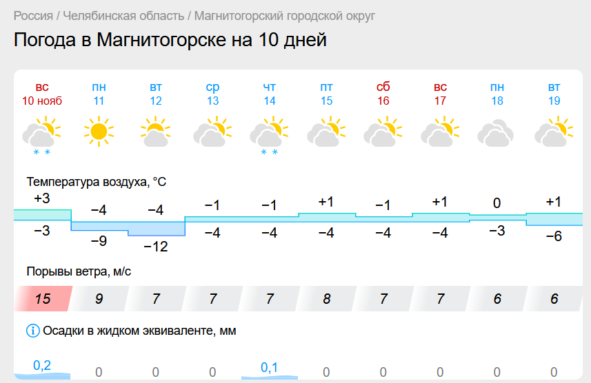 Ночные морозы возвращаются в Магнитогорск