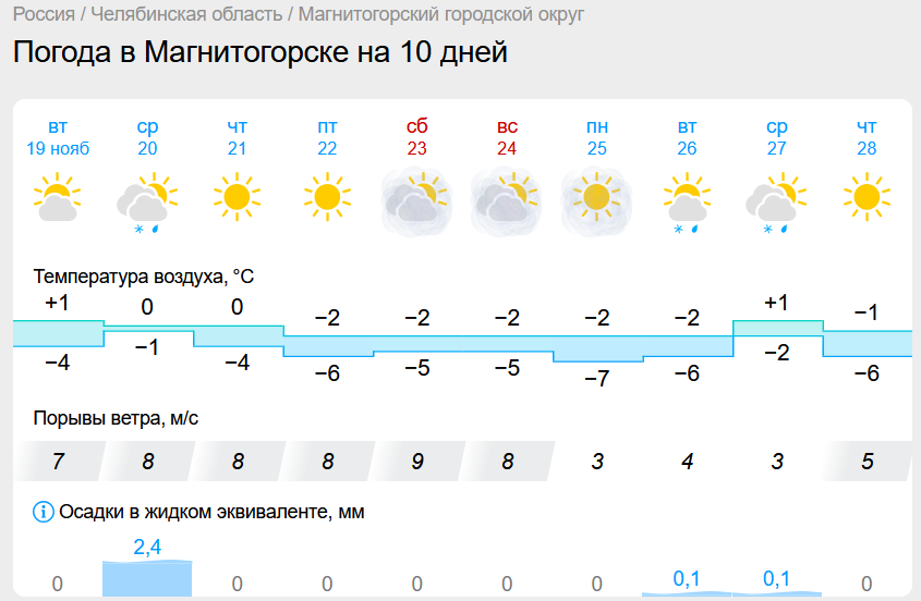 Южноуральцам пообещали сильный мокрый снег