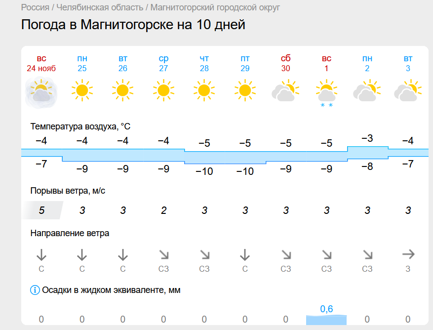 Магнитогорск погружается в зиму