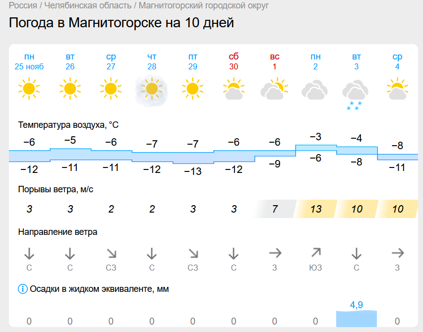 Ночные морозы на Южном Урале крепчают